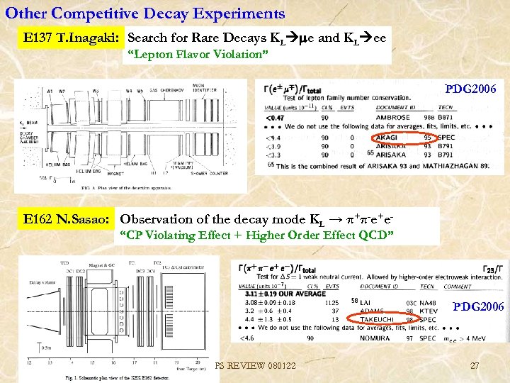 Other Competitive Decay Experiments E 137 T. Inagaki: Search for Rare Decays KL me