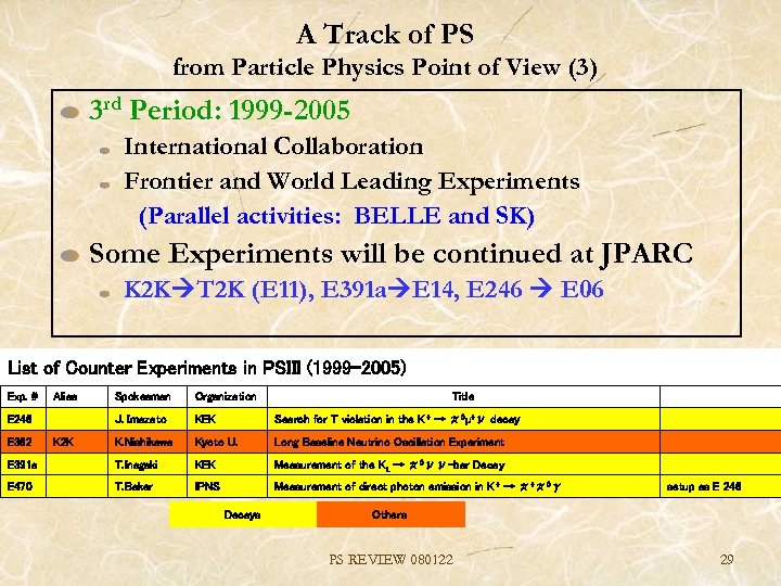 A Track of PS from Particle Physics Point of View (3) 3 rd Period: