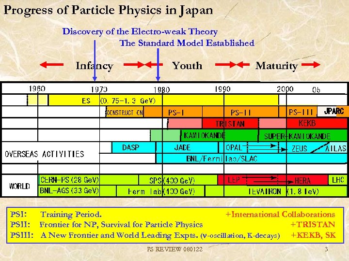 Progress of Particle Physics in Japan Discovery of the Electro-weak Theory 　　 The Standard