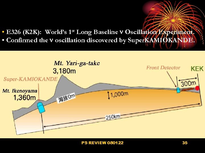  • E 326 (K 2 K): World’s 1 st Long Baseline n Oscillation