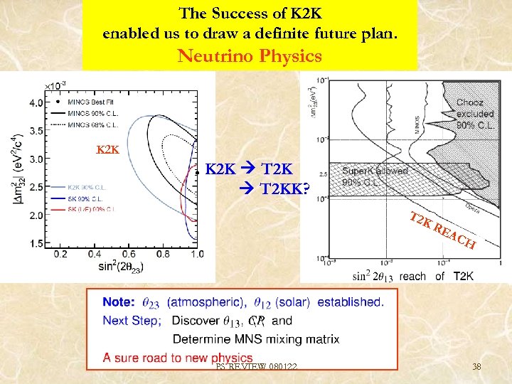 The Success of K 2 K enabled us to draw a definite future plan.