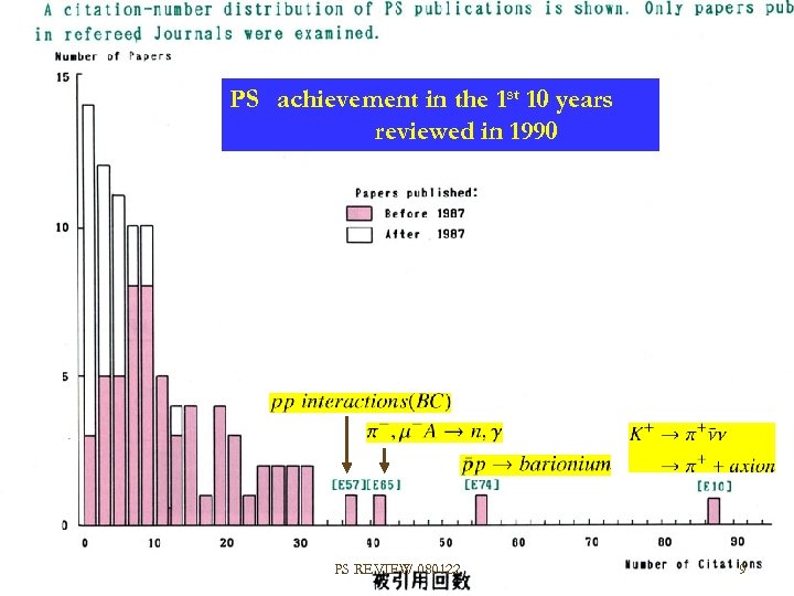 PS　achievement in the 1 st 10 years reviewed in 1990 PS REVIEW 080122 9