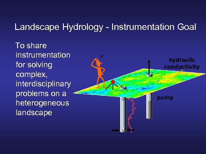 Landscape Hydrology - Instrumentation Goal To share instrumentation for solving complex, interdisciplinary problems on