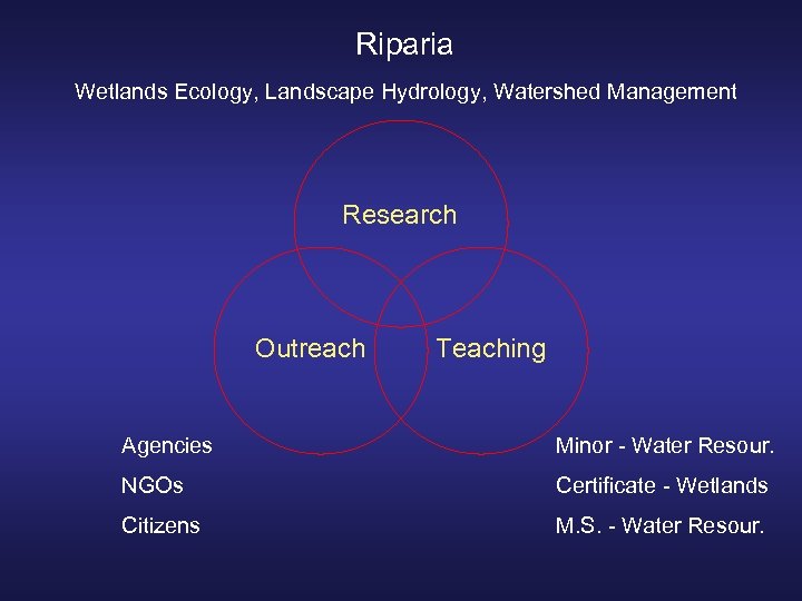 Riparia Wetlands Ecology, Landscape Hydrology, Watershed Management Research Outreach Teaching Agencies Minor - Water