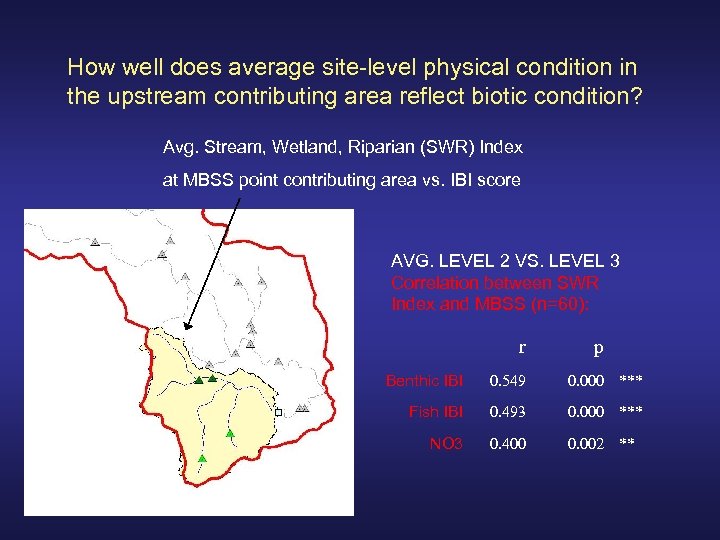 How well does average site-level physical condition in the upstream contributing area reflect biotic