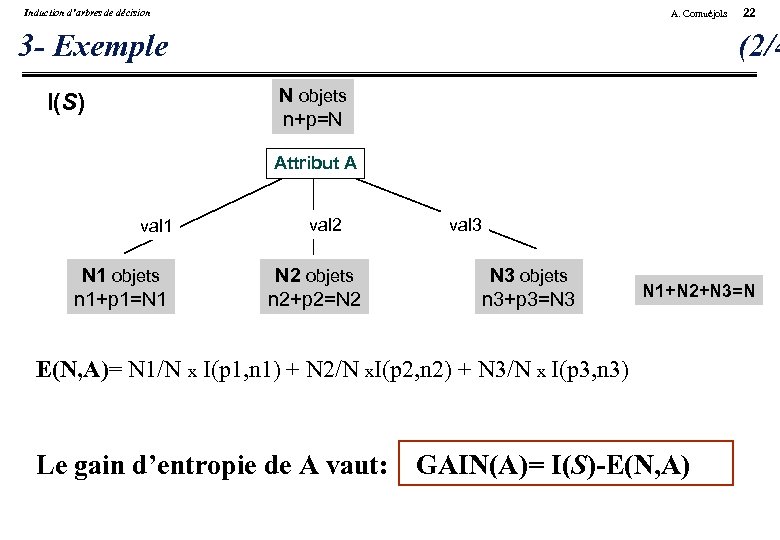 Induction d’arbres de décision A. Cornuéjols 3 - Exemple 22 (2/4 N objets n+p=N