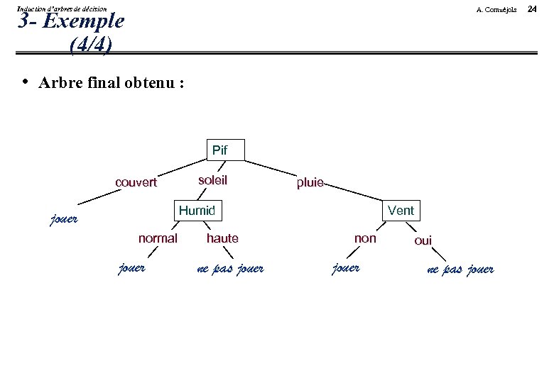 Induction d’arbres de décision A. Cornuéjols 3 - Exemple (4/4) • Arbre final obtenu