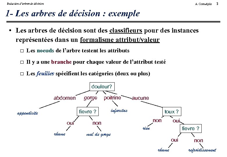 Induction d’arbres de décision A. Cornuéjols 1 - Les arbres de décision : exemple