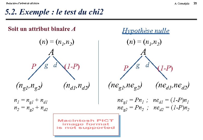 Induction d’arbres de décision A. Cornuéjols 5. 2. Exemple : le test du chi