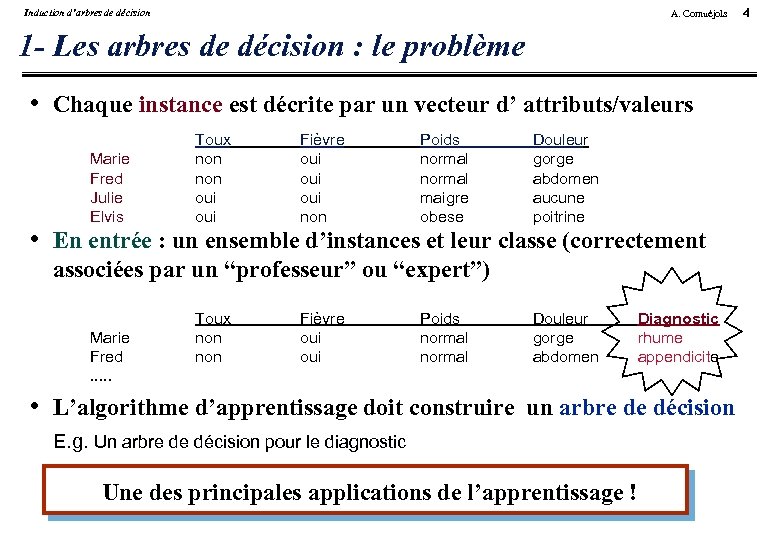 Induction d’arbres de décision A. Cornuéjols 1 - Les arbres de décision : le