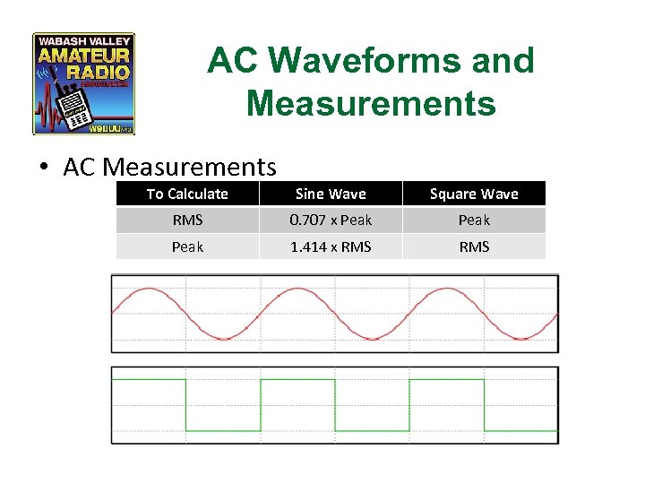AC Waveforms and Measurements • AC Measurements To Calculate Sine Wave Square Wave RMS