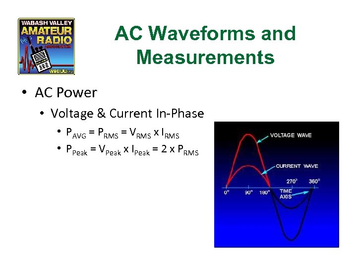 AC Waveforms and Measurements • AC Power • Voltage & Current In-Phase • PAVG