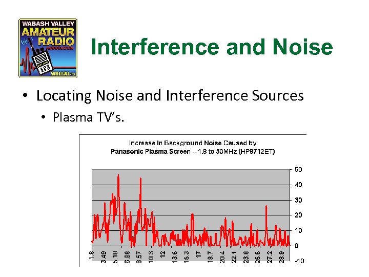 Interference and Noise • Locating Noise and Interference Sources • Plasma TV’s. 