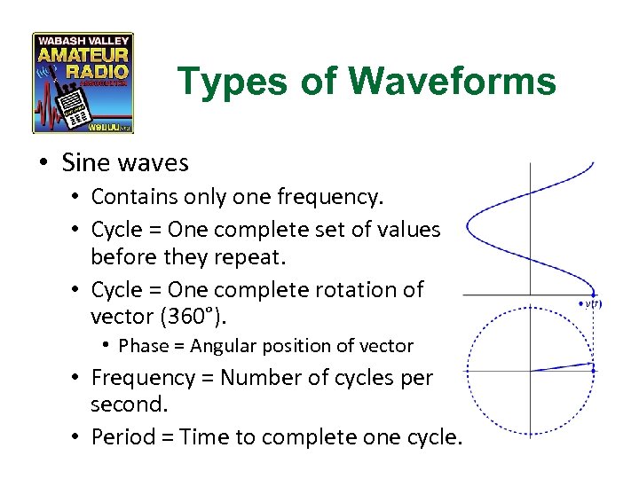 Types of Waveforms • Sine waves • Contains only one frequency. • Cycle =