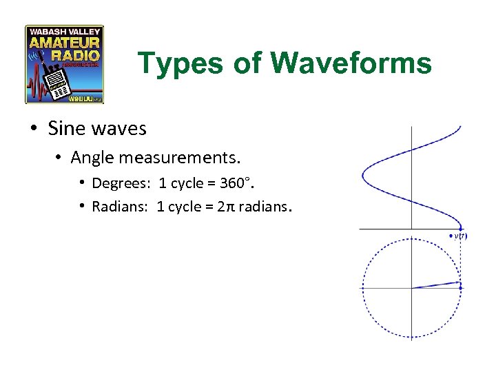 Types of Waveforms • Sine waves • Angle measurements. • Degrees: 1 cycle =
