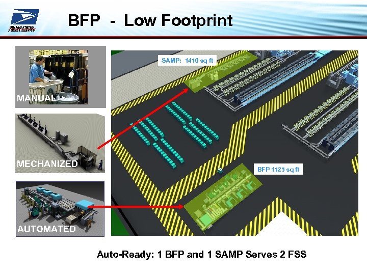 BFP - Low Footprint SAMP: 1410 sq ft MANUAL MECHANIZED BFP 1125 sq ft