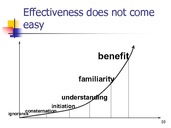 Effectiveness does not come easy benefit familiarity understanding initiation consternation ignorance 10 