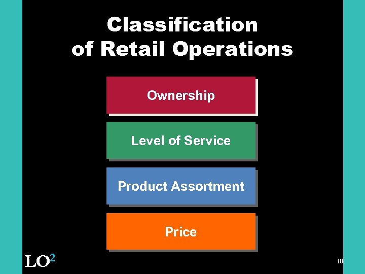 Classification of Retail Operations Ownership Level of Service Product Assortment Price LO 2 10