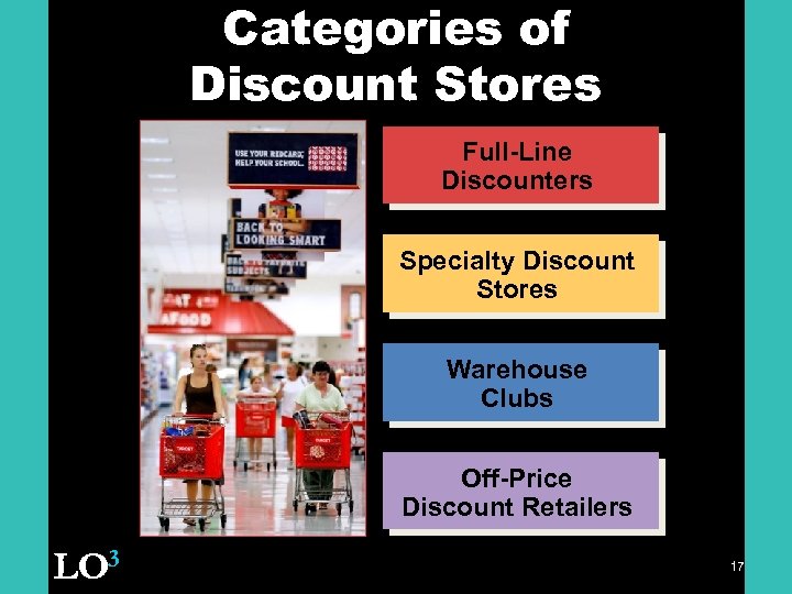 Categories of Discount Stores Full-Line Discounters Specialty Discount Stores Warehouse Clubs Off-Price Discount Retailers