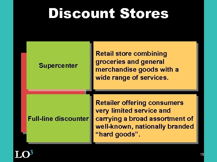 Discount Stores Supercenter Full-line discounter LO 3 Retail store combining groceries and general merchandise