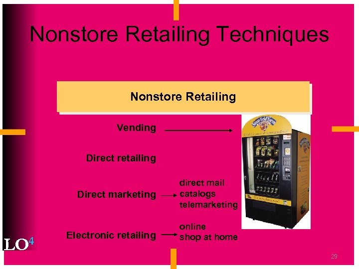 Nonstore Retailing Techniques Nonstore Retailing Vending Direct retailing Direct marketing LO 4 direct mail