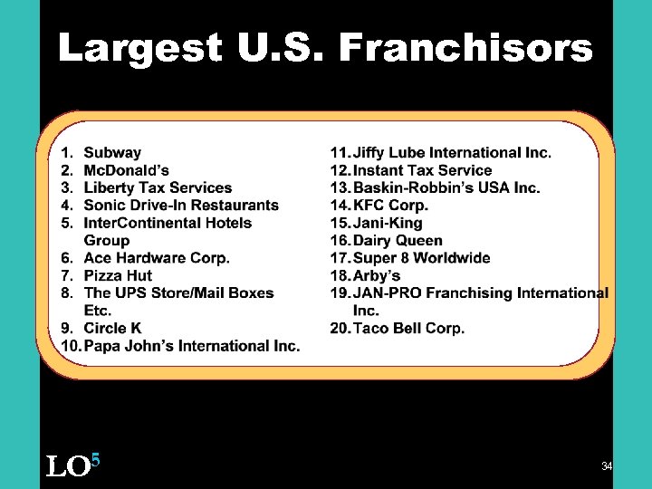Largest U. S. Franchisors LO 5 34 