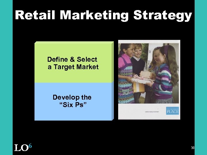 Retail Marketing Strategy Define & Select a Target Market Develop the “Six Ps” LO