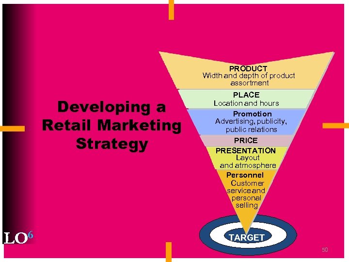 PRODUCT Width and depth of product assortment Developing a Retail Marketing Strategy LO 6