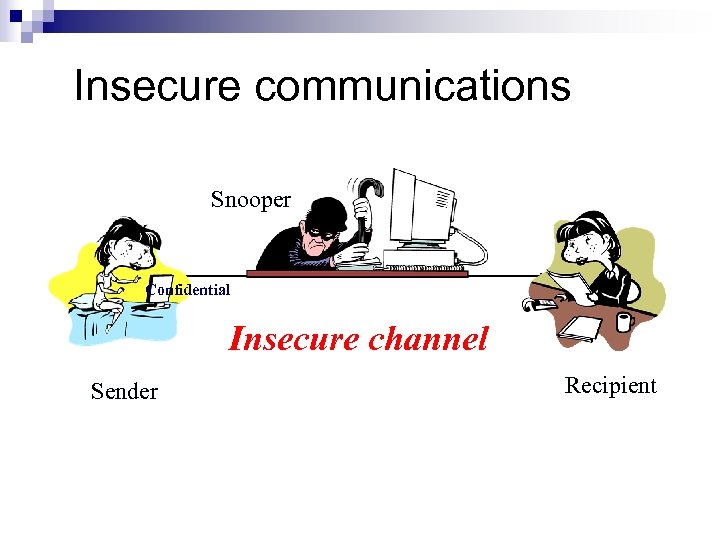 Insecure communications Snooper Confidential Insecure channel Sender Recipient 