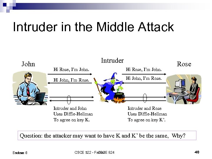 Intruder in the Middle Attack John Intruder Hi Rose, I’m John. Hi John, I’m