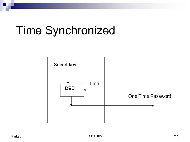 Time Synchronized Secret key DES Time One Time Password Farkas CSCE 824 56 