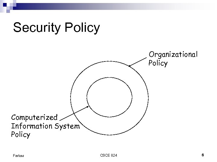 Security Policy Organizational Policy Computerized Information System Policy Farkas CSCE 824 6 