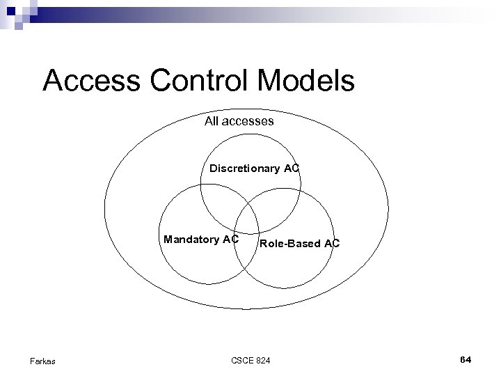 Access Control Models All accesses Discretionary AC Mandatory AC Farkas Role-Based AC CSCE 824