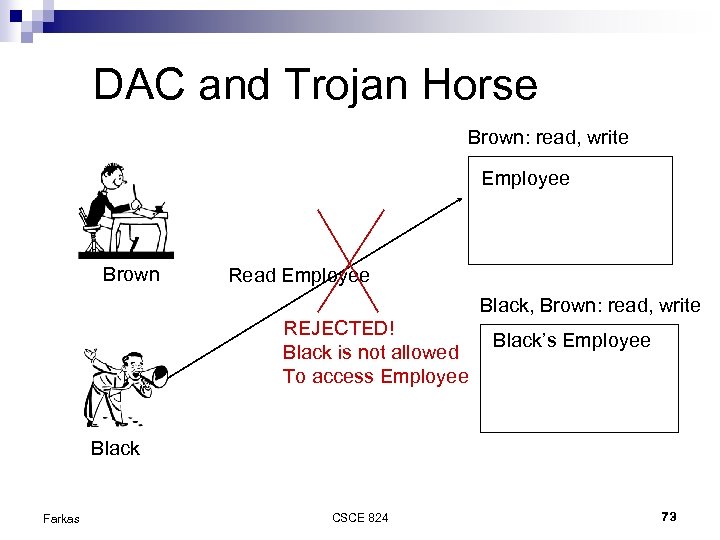 DAC and Trojan Horse Brown: read, write Employee Brown Read Employee Black, Brown: read,