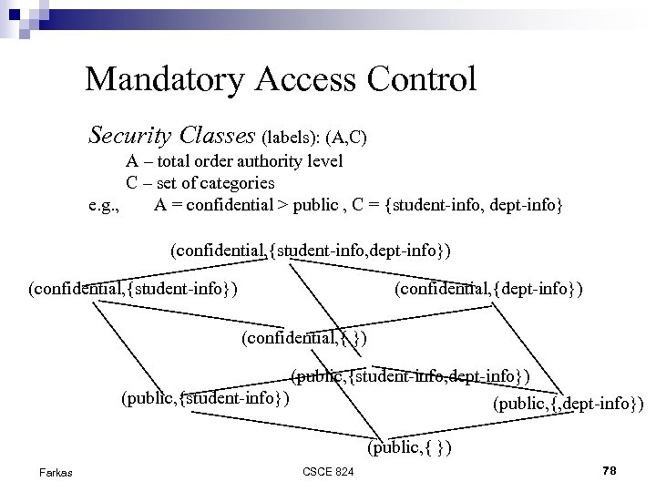 Mandatory Access Control Security Classes (labels): (A, C) A – total order authority level