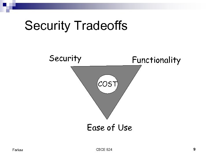 Security Tradeoffs Security Functionality COST Ease of Use Farkas CSCE 824 9 