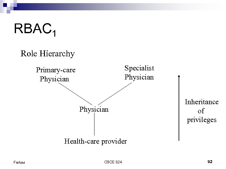 RBAC 1 Role Hierarchy Specialist Physician Primary-care Physician Inheritance of privileges Health-care provider Farkas