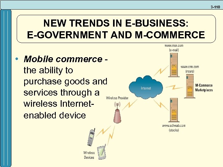 3 -110 NEW TRENDS IN E-BUSINESS: E-GOVERNMENT AND M-COMMERCE • Mobile commerce the ability