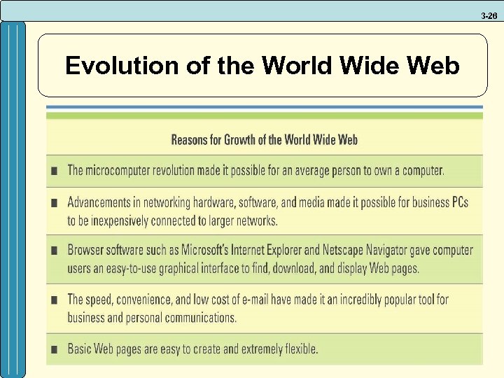 3 -26 Evolution of the World Wide Web 