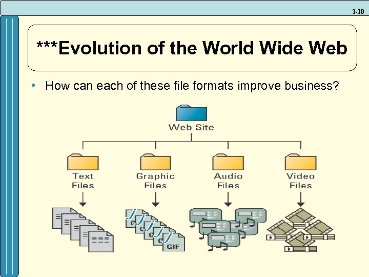 3 -30 ***Evolution of the World Wide Web • How can each of these