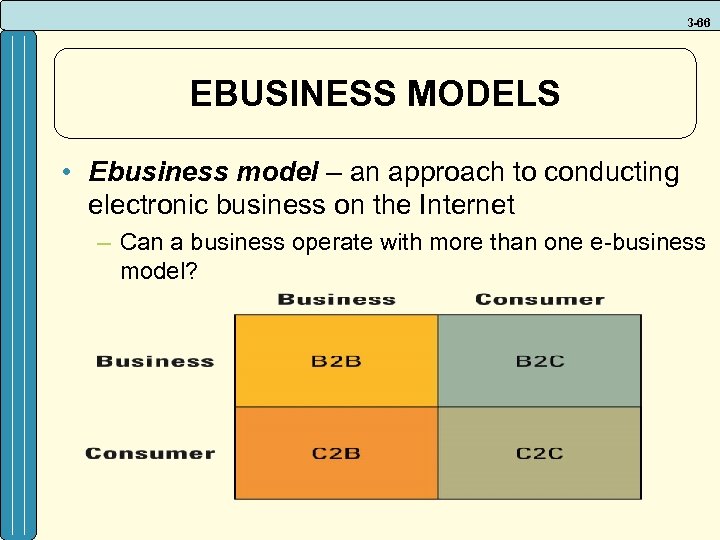 3 -66 EBUSINESS MODELS • Ebusiness model – an approach to conducting electronic business