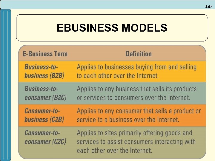 3 -67 EBUSINESS MODELS 