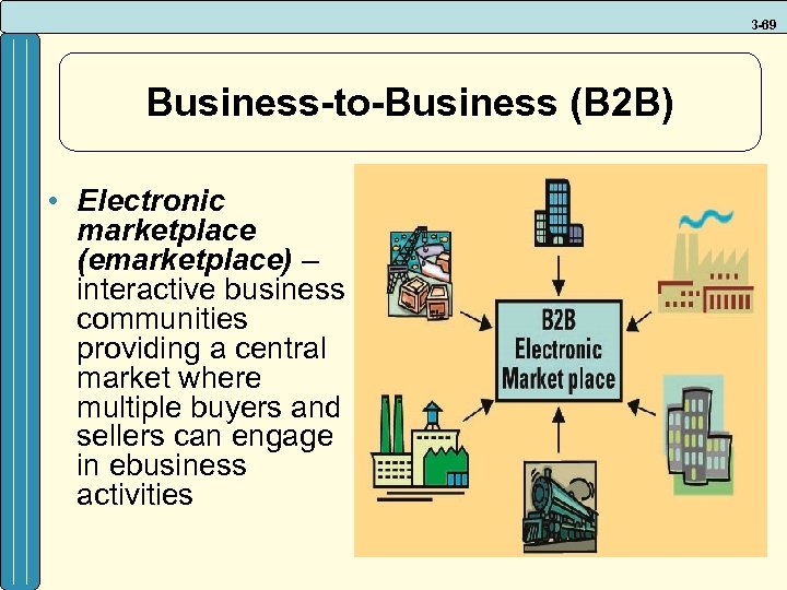 3 -69 Business-to-Business (B 2 B) • Electronic marketplace (emarketplace) – interactive business communities