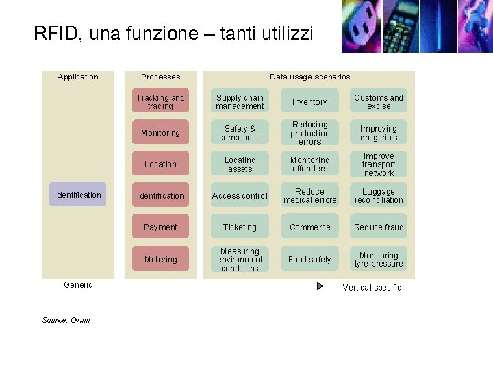 RFID, una funzione – tanti utilizzi 