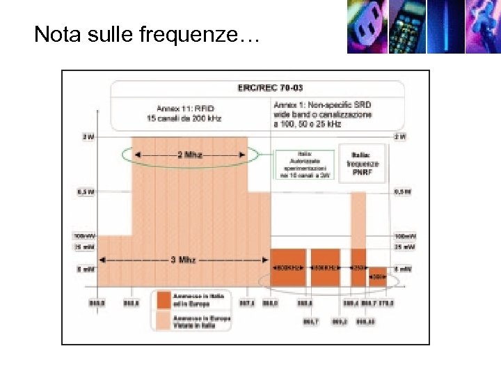 Nota sulle frequenze… 