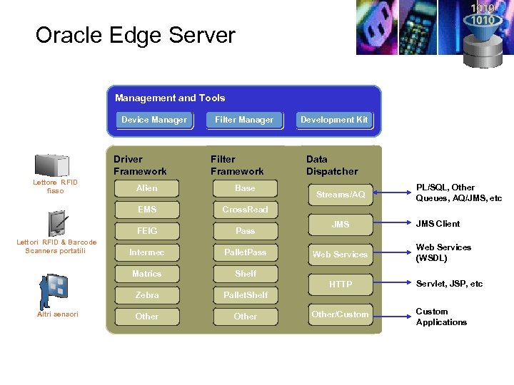 Oracle Edge Server Management and Tools Device Manager Driver Framework Lettore RFID fisso Filter