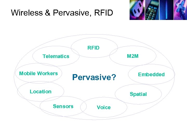 Wireless & Pervasive, RFID M 2 M Telematics Mobile Workers Pervasive? Location Embedded Spatial