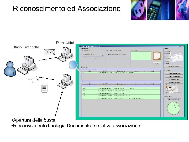 Riconoscimento ed Associazione Primi Ufficio Protocollo • Apertura delle buste • Riconoscimento tipologia Documento