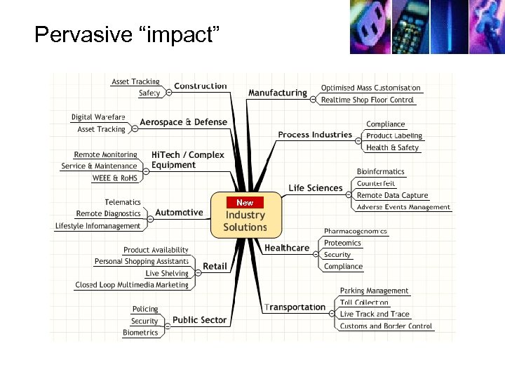 Pervasive “impact” New 