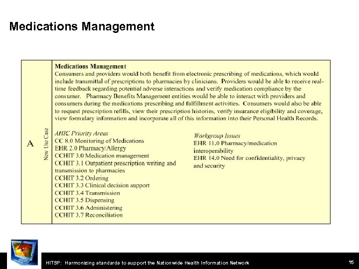 Medications Management HITSP: Harmonizing standards to support the Nationwide Health Information Network 15 